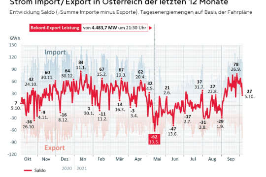 Strom Importe Exporte DE.jpg